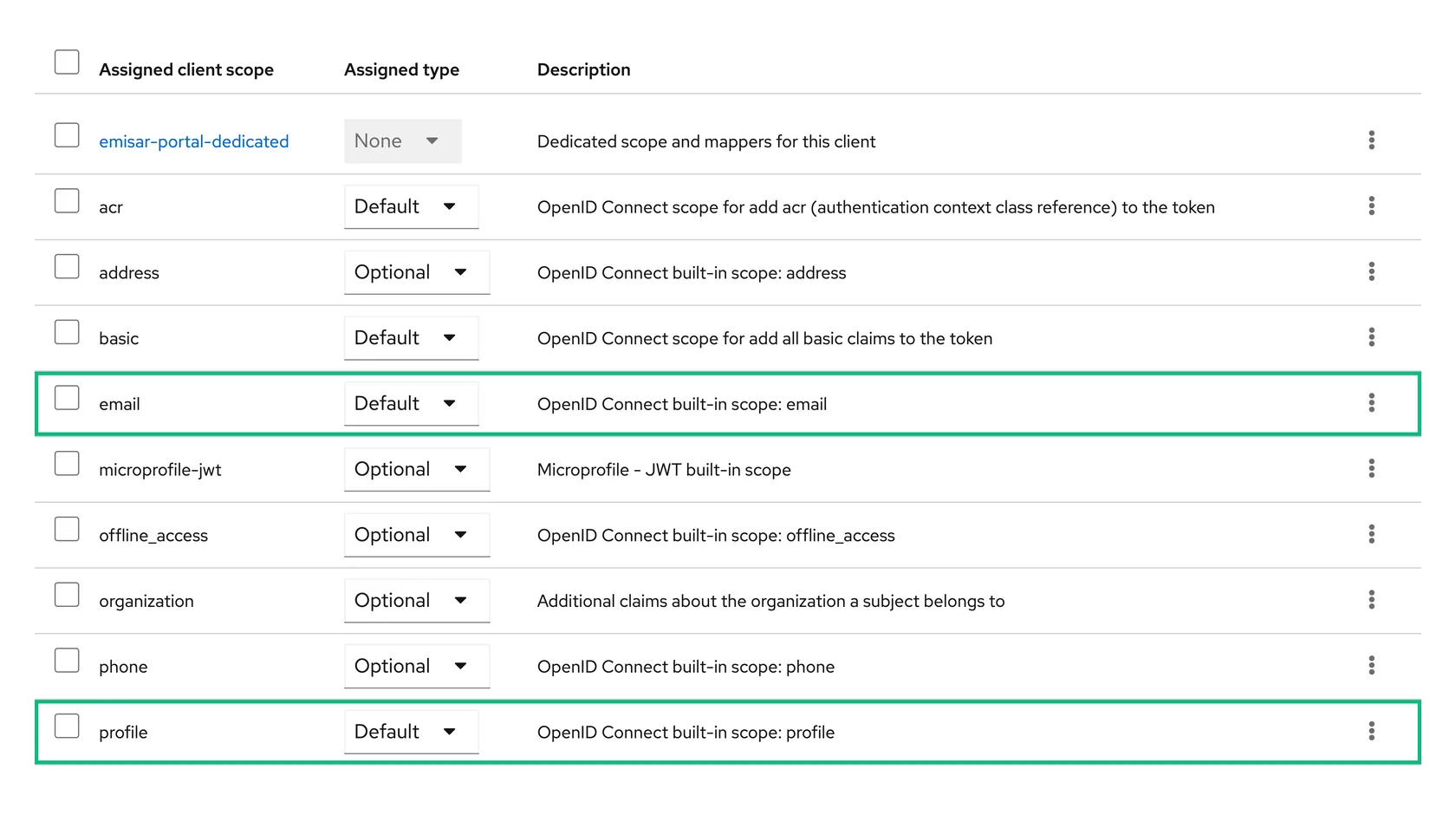 The Keycloak Client scopes table for emisar-portal with email and profile assigned as Default scopes.