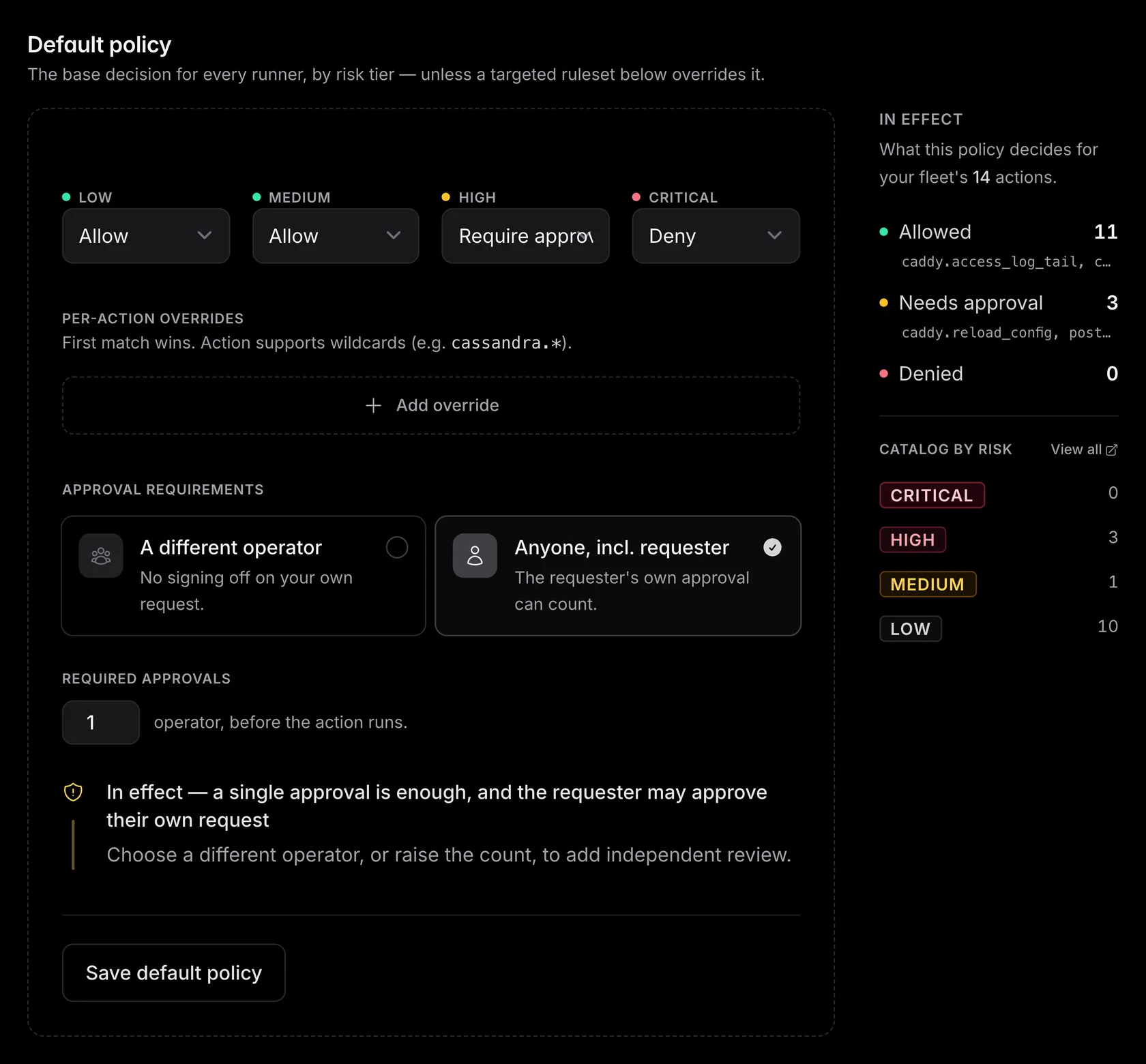 The Policy page in the emisar dashboard: risk-tier defaults (Low and Medium set to allow, High to require approval, Critical to deny), the per-action override list, and the approval-requirements panel.